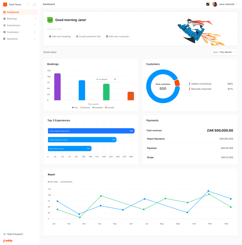 Dashboard in the Peddy App